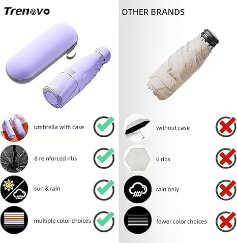 Mini Umbrella with Case for Men Women Compact Travelling Umbrella, Polyester UV Protection Summer Anti Slip Handle- Use in Rain & Summer Frame